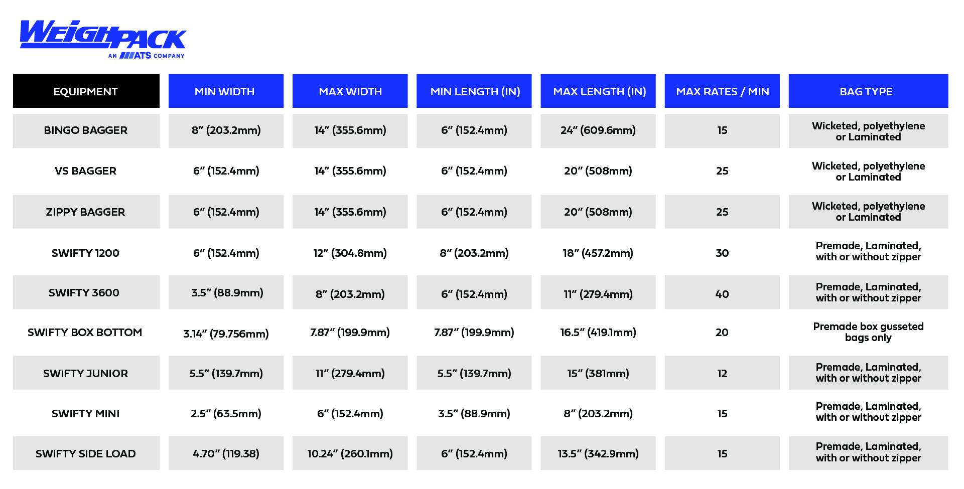 Pre Made Pouch machine comparison chart
