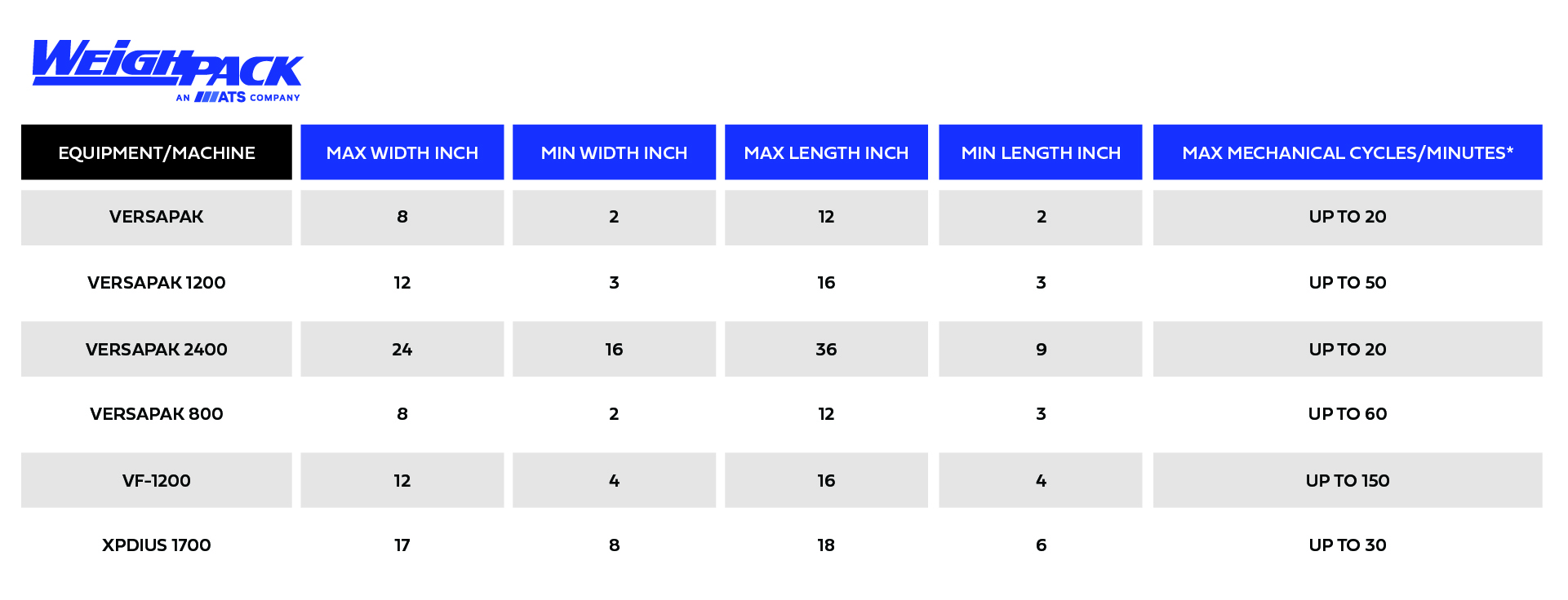 VFFS comparison chart